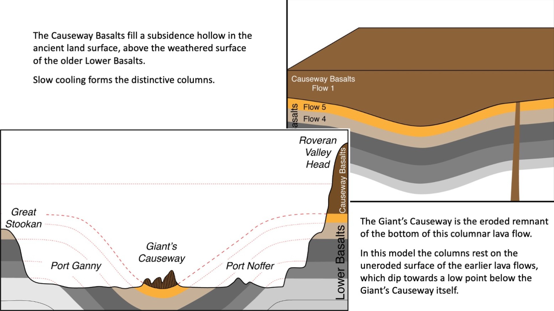 A new view of the giant s causeway national museums ni